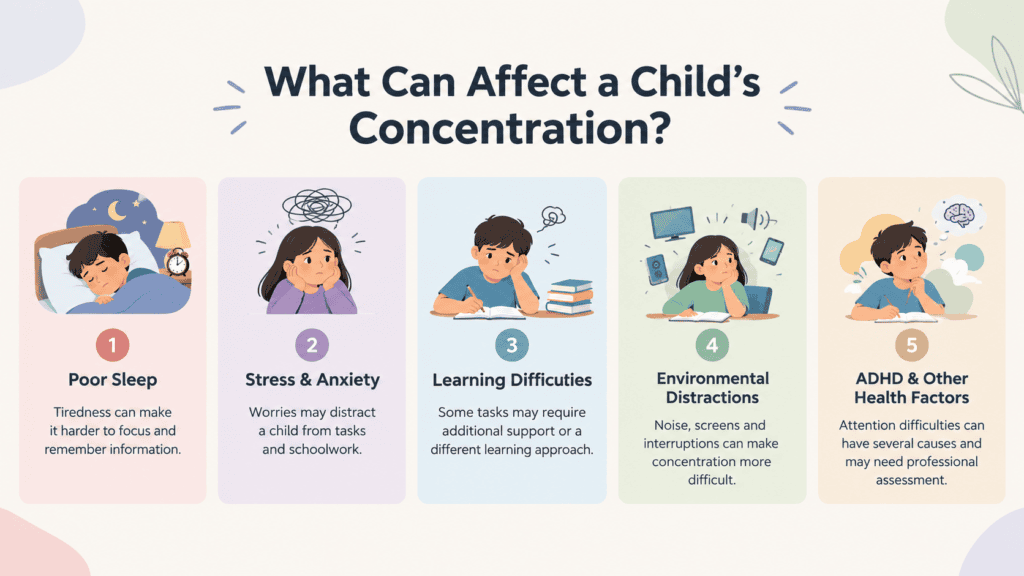Infographic showing five factors that can affect a child’s concentration, including poor sleep, stress and anxiety, learning difficulties, environmental distractions, and ADHD or other health factors.