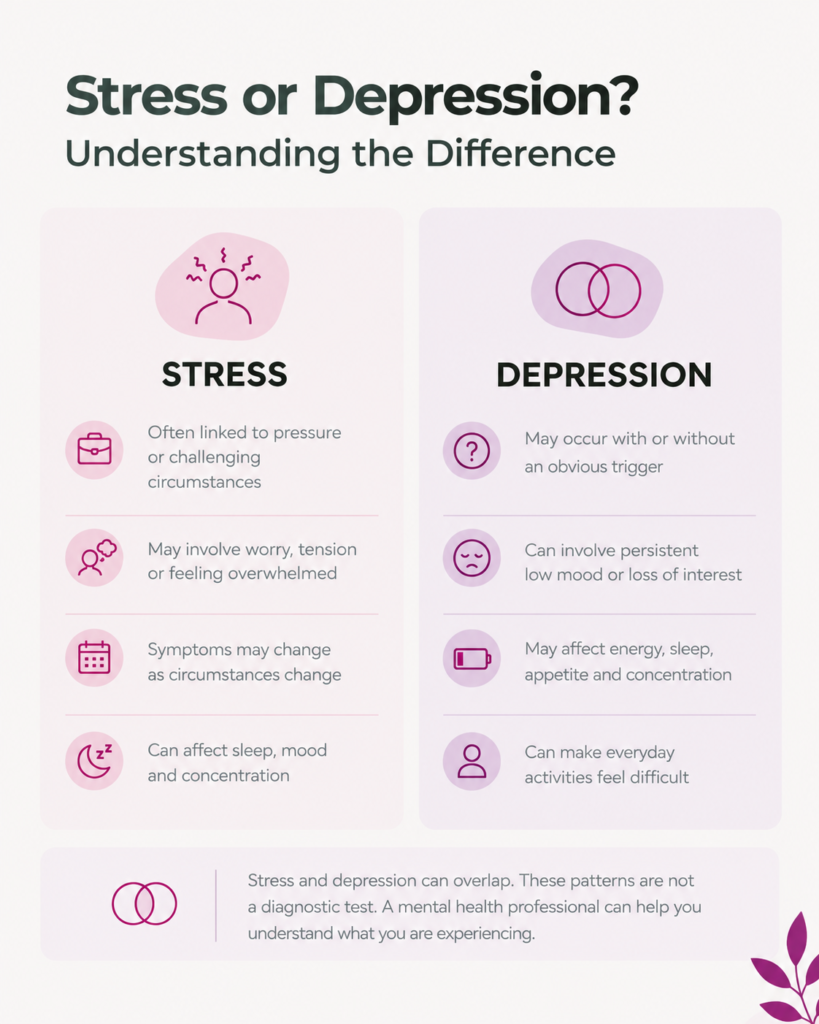 Depression vs stress comparison infographic highlighting differences in emotional symptoms, triggers, daily functioning and when to seek professional help.